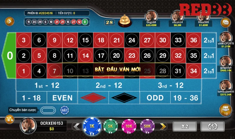 Quy tắc chơi roulette Red88 cơ bản