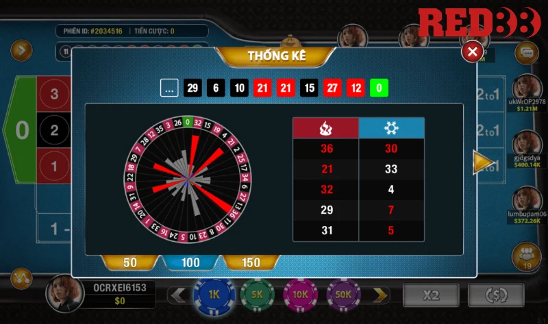 Luật chơi roulette Red88